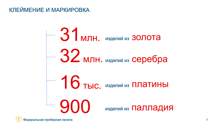 Клеймение и маркировка ФПП