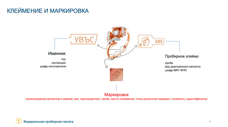 Клеймение и маркировка